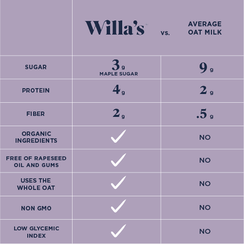Barista Oat Milk (6 - Pack) by Willa's - Everyday People Coffee & Tea