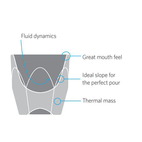 Diagram of a coffee cup design with labeled features on a white background